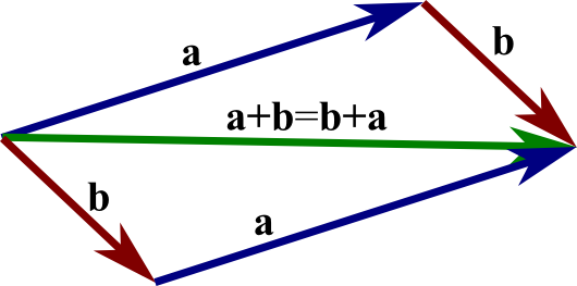 vectorMath